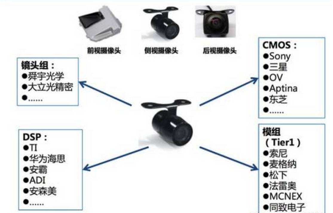 智能駕駛傳感器市場深度分析_汽車_網